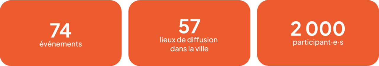 Retour en chiffre 2022