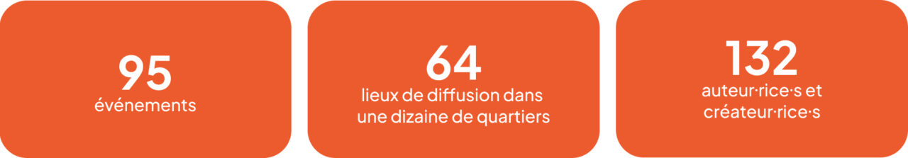 Retour en chiffre 2023