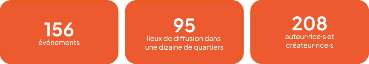 Retour en chiffre 2024