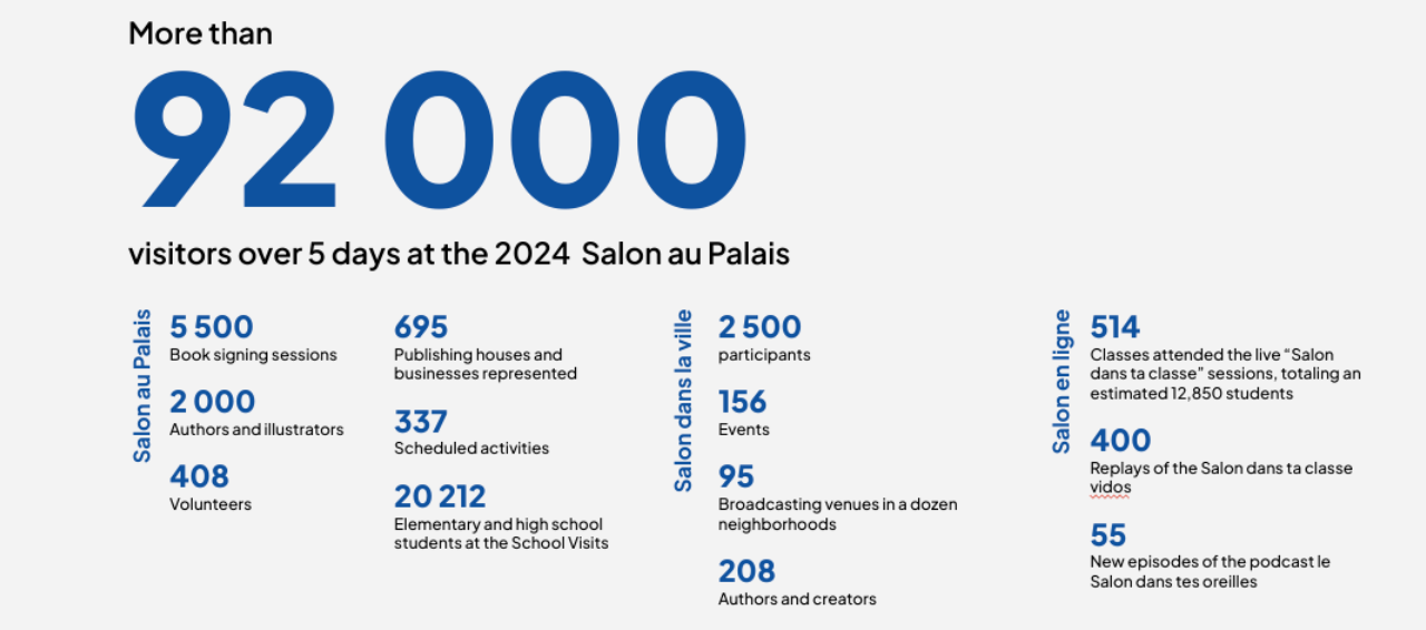 Sponsorship Report AUDIBLE SLM2024 Google Slides